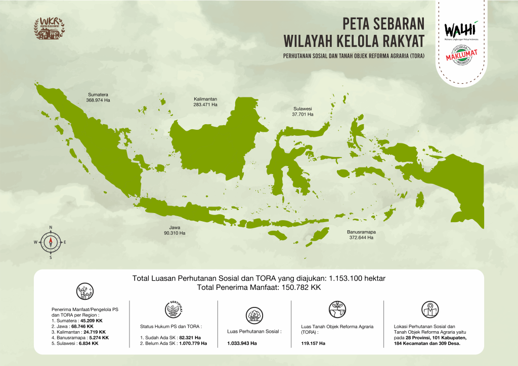 Peta Wilayah Kelola Rakyat